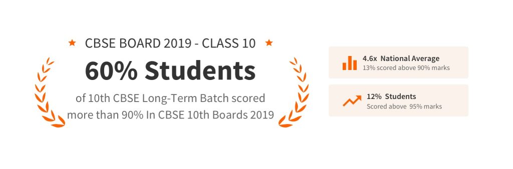 resultCBSE10