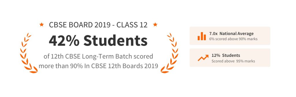 resultCBSE12